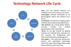 Technology Network Life Cycle